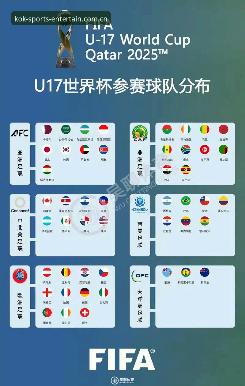 中欧体育KOK活动评测 U17世界杯抽签结果出炉,中欧体育KOK平台观赛实用指南